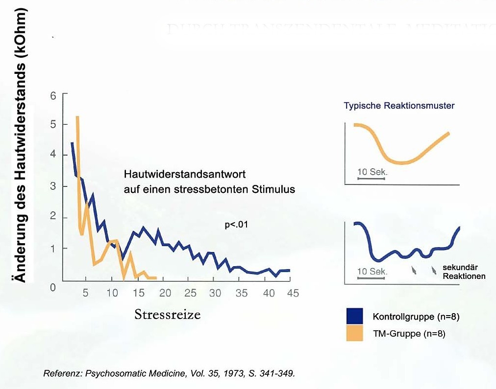 Erhhte Stressresistenz