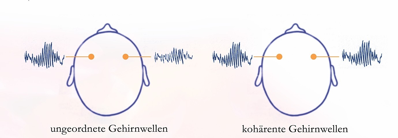 Gehirnwellenmessungen