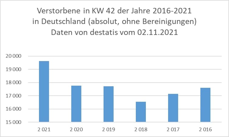 verstorbene