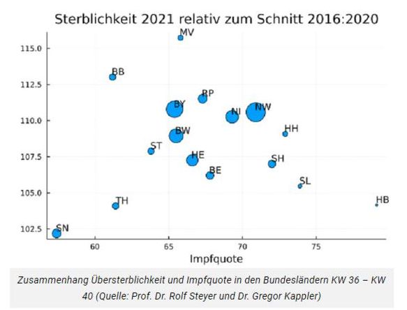 sterblichkeit