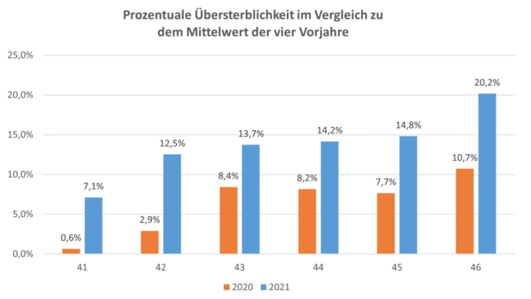 uebersterblichkeit 41-46