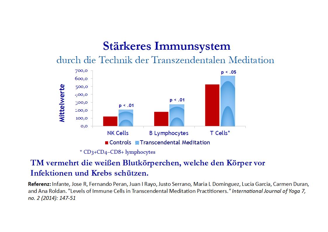 immunsystem