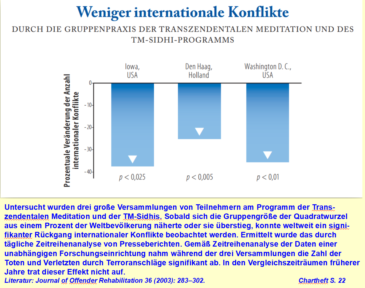 konflikte